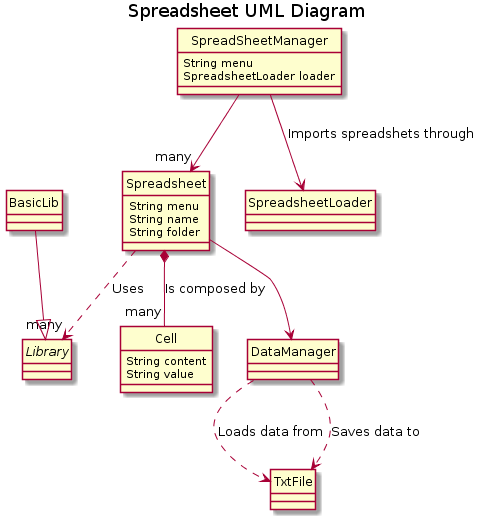 ConceptualClasses